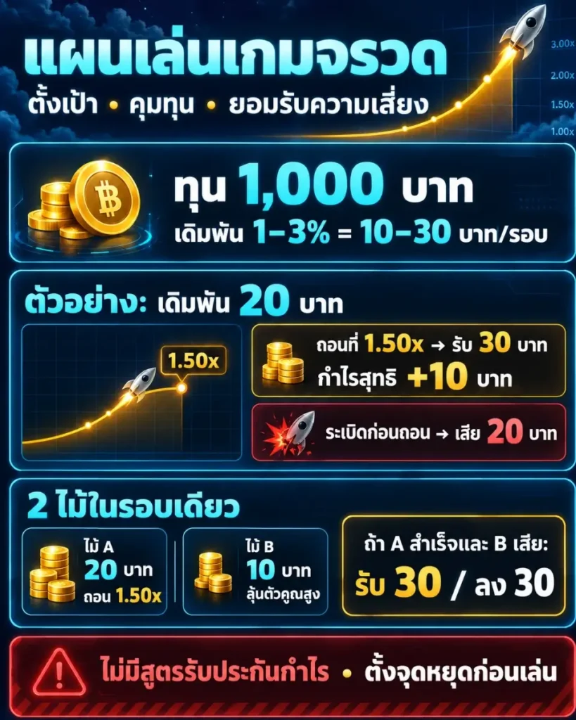 เทคนิคเล่นเกมจรวด
